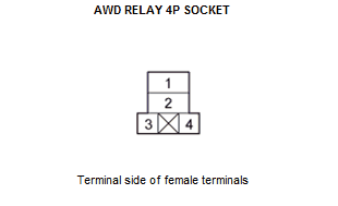 AWD System - Diagnostics